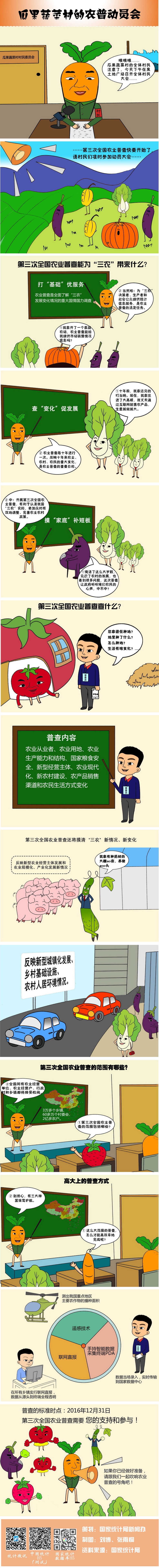 瓜果蔬菜村的普查动员会（农普漫画）s.jpg